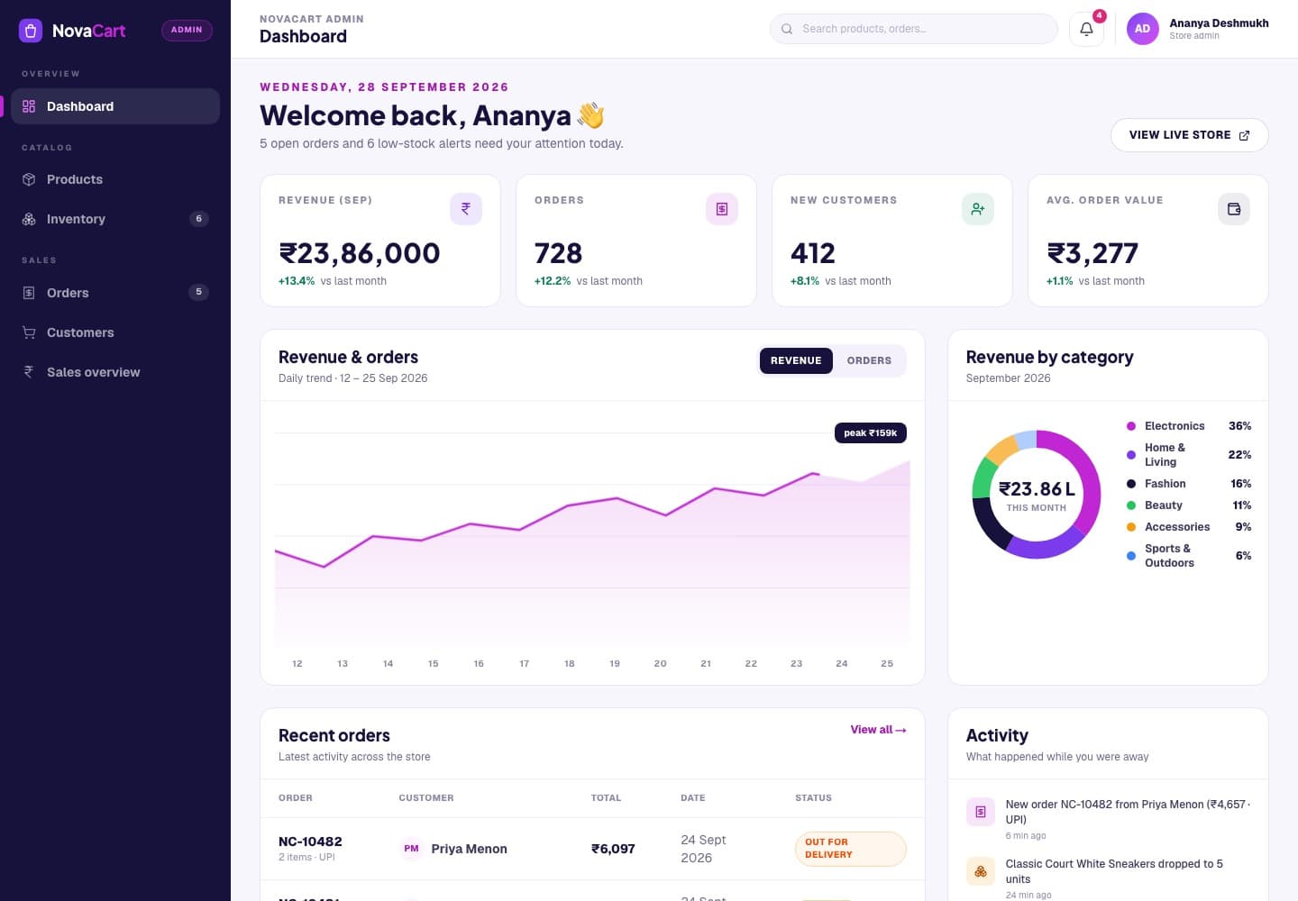 NovaCart Products, orders & sales screenshot